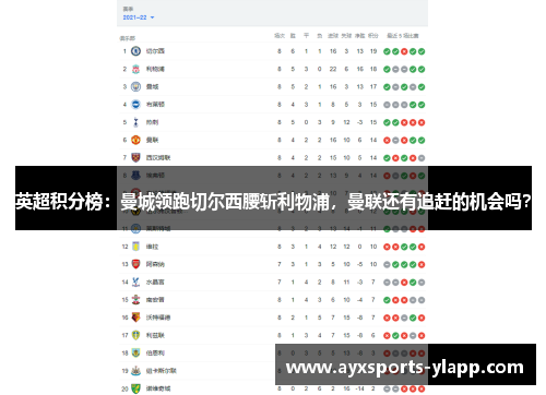 英超积分榜：曼城领跑切尔西腰斩利物浦，曼联还有追赶的机会吗？