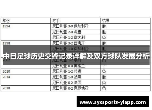 中日足球历史交锋记录详解及双方球队发展分析