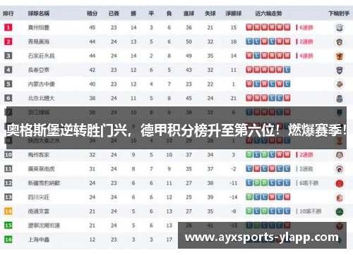 奥格斯堡逆转胜门兴，德甲积分榜升至第六位！燃爆赛季！