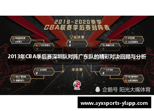 2013年CBA季后赛深圳队对阵广东队的精彩对决回顾与分析
